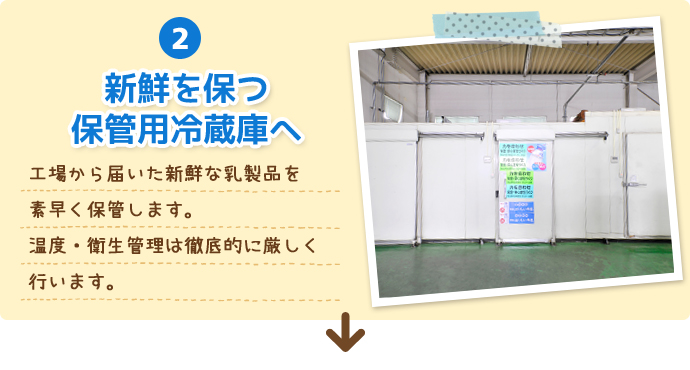 2.新鮮を保つ保管用冷蔵庫へ